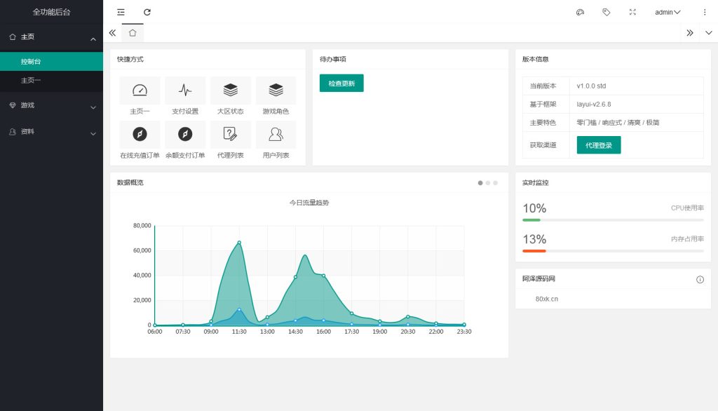 图片[14]-横版闯关手游【征战星空阿拉德】最新整理Linux手工服务端+安卓苹果双端+运营后台+GM授权后台+搭建教程-藏宝楼源码网