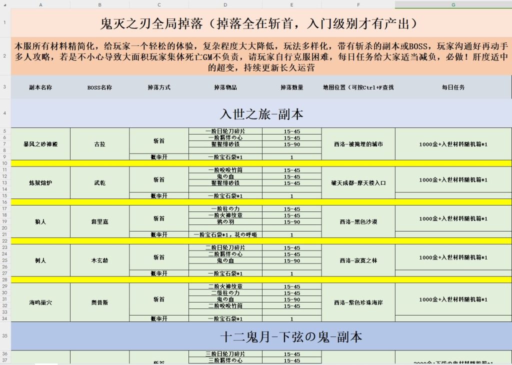 图片[14]-3D冒险端游【剑灵三系鬼灭之刃超变版】最新整理WIN系服务端+PC客户端+GM工具+搭建教程-藏宝楼源码网