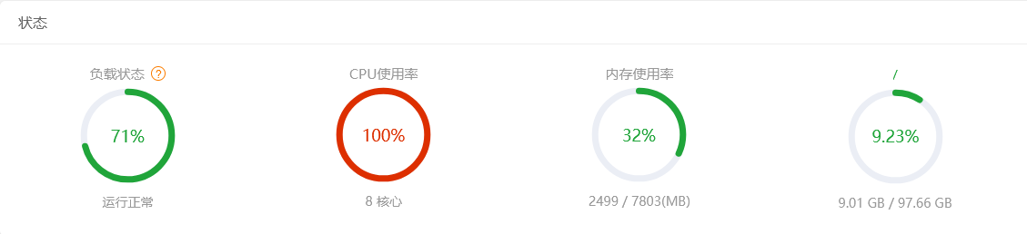 PHP-FPM占用cpu和内存过高100%优化教程-藏宝楼源码网